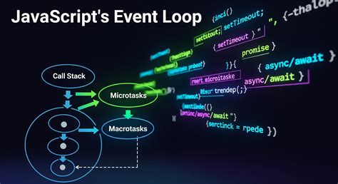 Toradh íomhá ar Event Loop Example