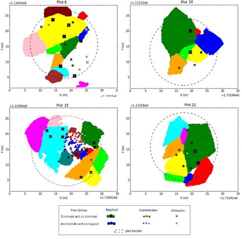 Visualization of Secuantial Tree に対する画像結果