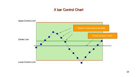 Control Charts Explained に対する画像結果