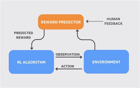 Toradh íomhá ar Integrating Reinforcement Learning with SQL Query Optimization