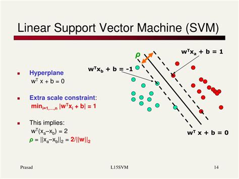 Image result for Support Vector Machine 3-Dimensional