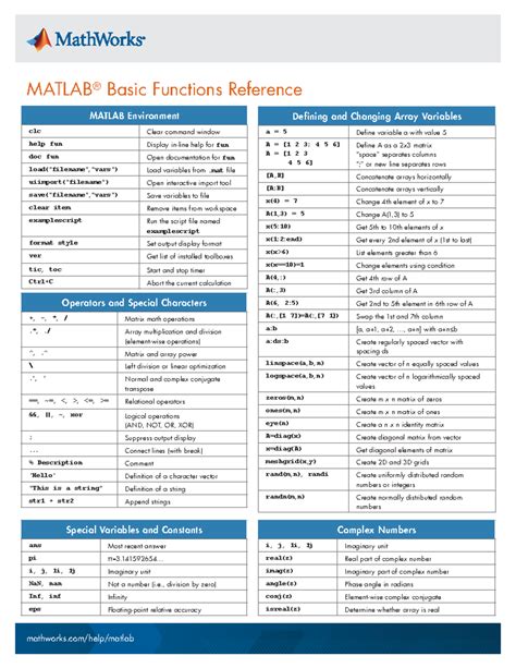 Image result for MATLAB Function Definition
