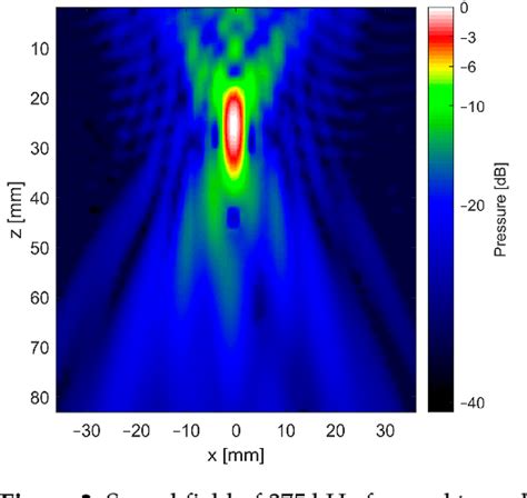 Python Acoustic Mapping ପାଇଁ ପ୍ରତିଛବି ଫଳାଫଳ