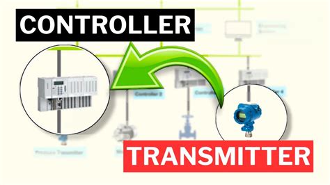 Image result for Distributed Control