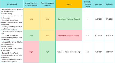Image result for Training Structure