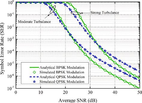 Toradh íomhá ar Modulation Schemes