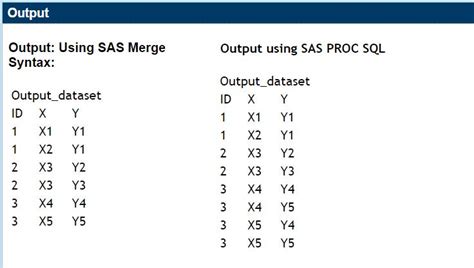 Image result for SAS SQL Merge