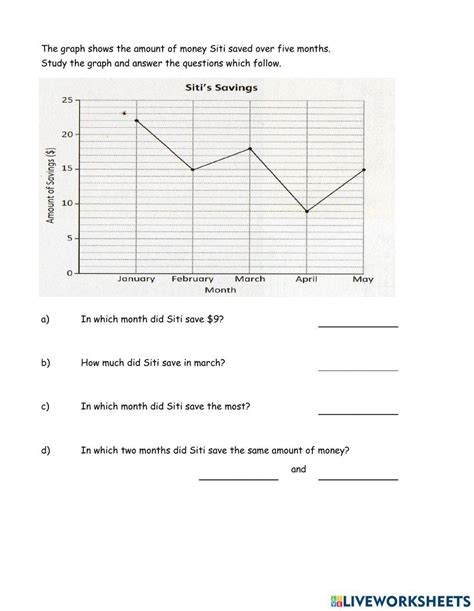 Image result for Line Graph Questions Grade 8