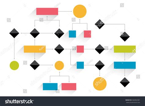Afbeeldingsresultaten voor Big Flowchart