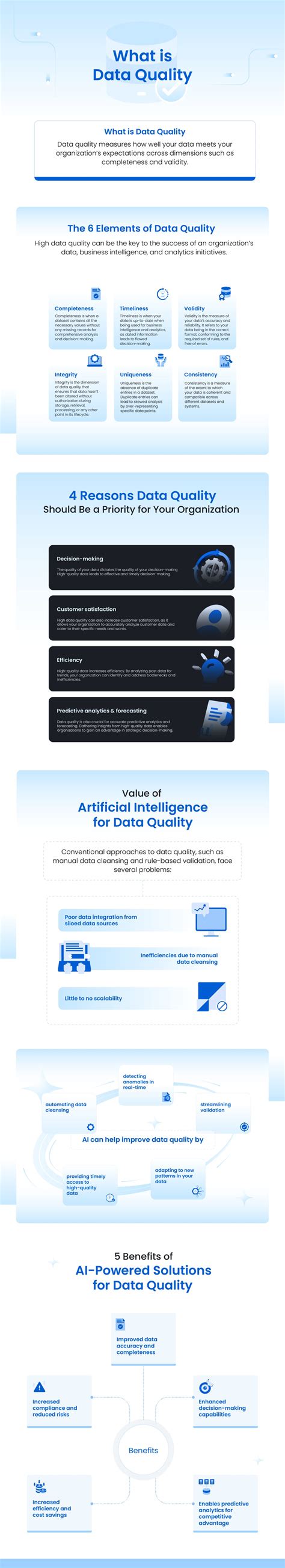Toradh íomhá ar Data Quality Flow Infographic