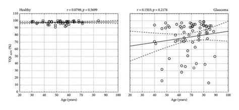 Image result for VFI Visual Field