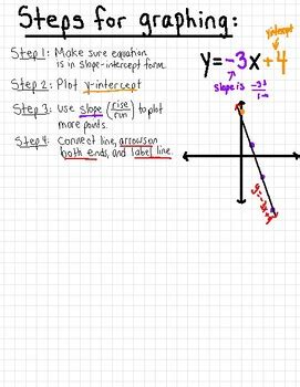 Graphing Linear Equations Steps に対する画像結果