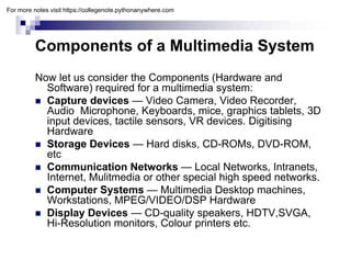 Image result for Hardware Computer System for Multimedia