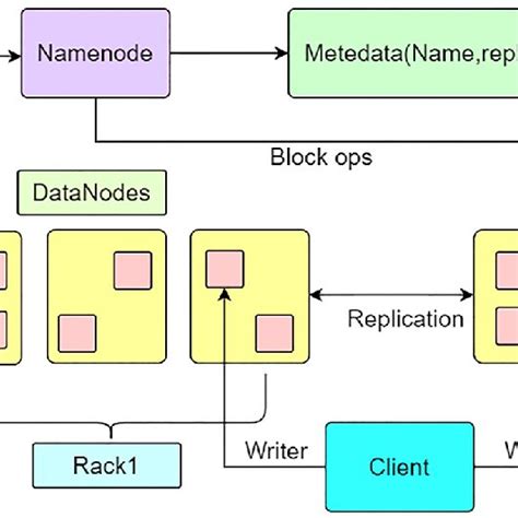 Image result for Hadoop Distributed File System