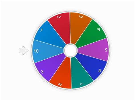 Image result for Task Wheel Nederlands