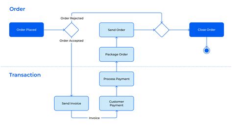 Toradh íomhá ar User Input Workflow Diagram