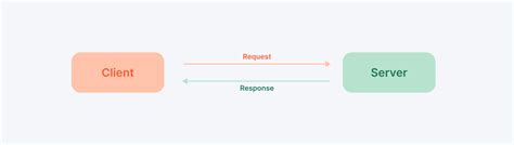 Image result for JSON String and JSON Object