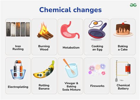 Toradh íomhá ar Chemical Change Examples