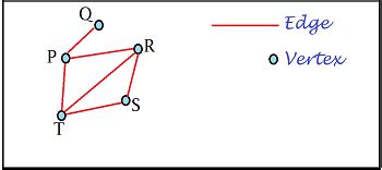 Image result for Adjacency Matrix Discrete Math