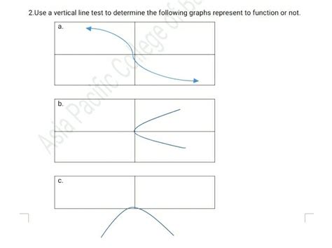 Image result for Vertical Line Test Function Graph
