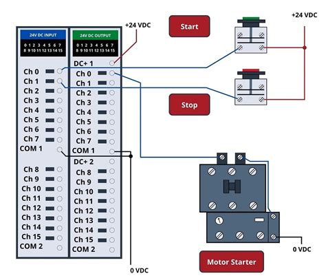Afbeeldingsresultaten voor plc Programming