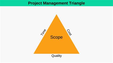 Image result for Iron Square Project Management