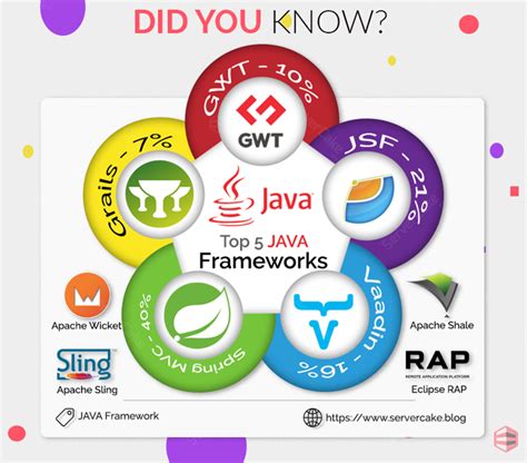 Image result for Flowchart of Feedback Collection System Using Java Project