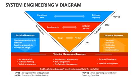 Image result for System Engineering Process Diagram