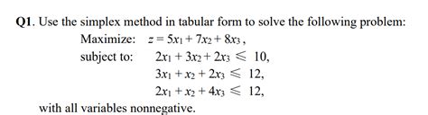 Image result for Simplex Method Tabular Form