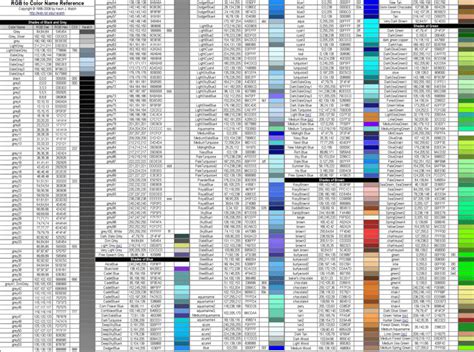 Image result for RGB Color Chart with Names