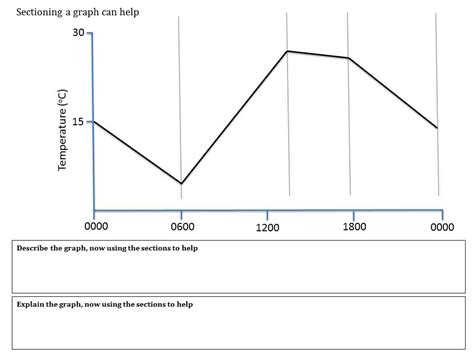Image result for How to Draw a Graph Science