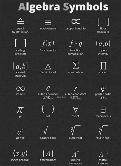 Math Symbols Algebra に対する画像結果