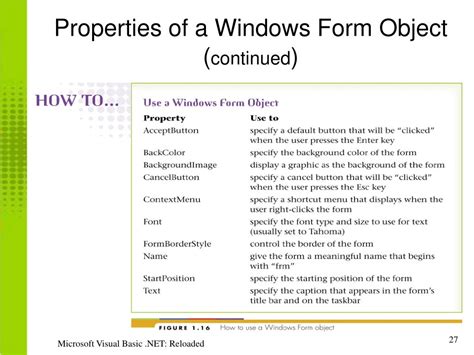 Image result for Windows Forms Object. Overview
