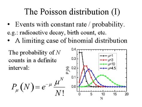 Toradh íomhá ar Gaussian Normal Distribution Lab