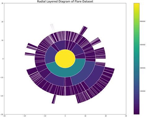 Image result for Hierarchy Visualization
