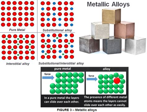 Image result for Metallic Solid Structure