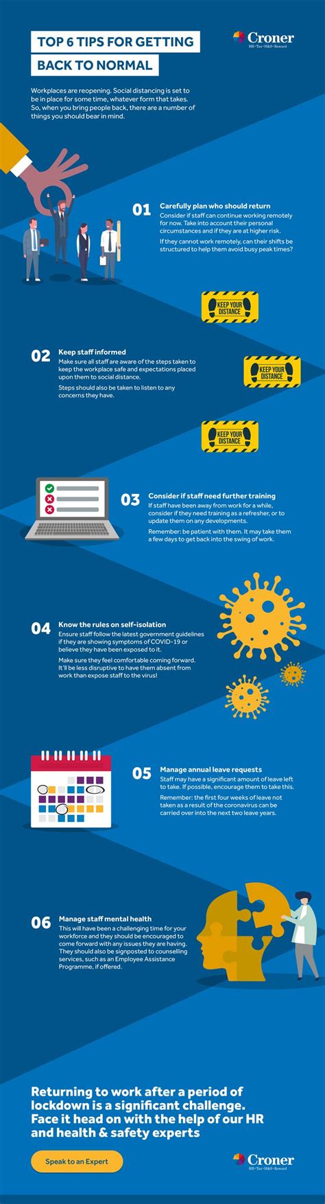 Image result for Back to Normal Tips