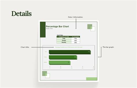 Image result for Percentage Formula Excel Bar Chart