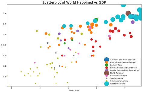 Scatter Plot Python with String Values に対する画像結果