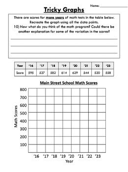 Image result for Tricky Not a Function Graphs