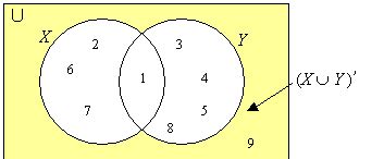 Math Union Set Symbol に対する画像結果