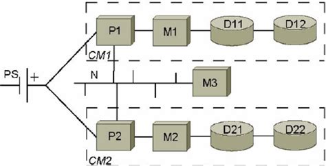 Draw Diagram of Multiprocessor System and Distributed System in Operating System に対する画像結果