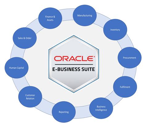 Toradh íomhá ar Module E Logo