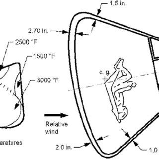 Toradh íomhá ar Apollo Command Module Heat Shield