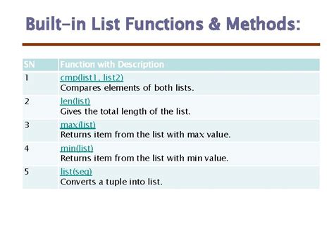 Image result for Function Taking a List Python