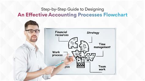 Image result for Accounting Process Flowchart