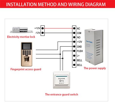 Image result for Wireless Card Reader Access Control