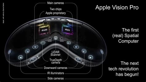 Apple Vision Pro Review: Is This The Dawn Of A New Age?