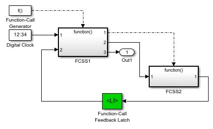 Function Call Block in Simulink に対する画像結果