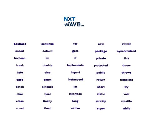 Image result for Tokens in Java